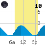 Bacon Bridge tide chart for Sunday, March 10, 2024