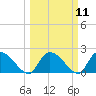 Bacon Bridge tide chart for Monday, March 11, 2024
