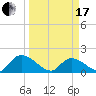 Bacon Bridge tide chart for Sunday, March 17, 2024