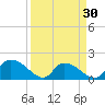 Bacon Bridge tide chart for Saturday, March 30, 2024