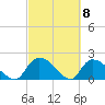 Bacon Bridge tide chart for Friday, March 8, 2024