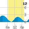 Bacon Bridge tide chart for Friday, April 12, 2024