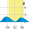 Bacon Bridge tide chart for Tuesday, April 2, 2024