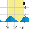 Bacon Bridge tide chart for Friday, April 5, 2024