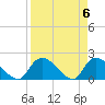 Bacon Bridge tide chart for Saturday, April 6, 2024