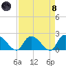 Bacon Bridge tide chart for Monday, April 8, 2024