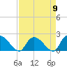Bacon Bridge tide chart for Tuesday, April 9, 2024