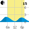 Bacon Bridge tide chart for Wednesday, May 15, 2024