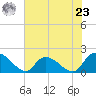 Bacon Bridge tide chart for Thursday, May 23, 2024
