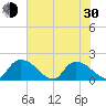 Bacon Bridge tide chart for Thursday, May 30, 2024