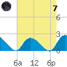 Bacon Bridge tide chart for Tuesday, May 7, 2024