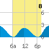 Bacon Bridge tide chart for Wednesday, May 8, 2024