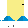 Bacon Bridge tide chart for Saturday, June 1, 2024