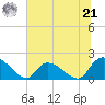 Bacon Bridge tide chart for Friday, June 21, 2024