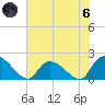 Bacon Bridge tide chart for Thursday, June 6, 2024