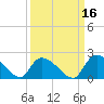 Bacon Bridge tide chart for Monday, September 16, 2024