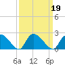 Bacon Bridge tide chart for Thursday, September 19, 2024