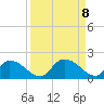 Bacon Bridge tide chart for Sunday, September 8, 2024