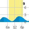 Bacon Bridge tide chart for Wednesday, October 9, 2024