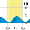 Bacon Bridge tide chart for Tuesday, November 19, 2024