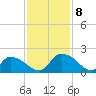 Bacon Bridge tide chart for Friday, November 8, 2024