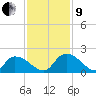 Bacon Bridge tide chart for Saturday, November 9, 2024