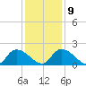 Bacon Bridge tide chart for Monday, December 9, 2024