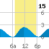 Bacon Bridge tide chart for Wednesday, January 15, 2025