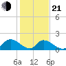 Bacon Bridge tide chart for Tuesday, January 21, 2025