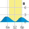 Bacon Bridge tide chart for Wednesday, January 8, 2025