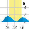 Bacon Bridge tide chart for Thursday, January 9, 2025