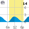 Bacon Bridge tide chart for Friday, March 14, 2025