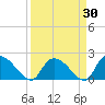 Bacon Bridge tide chart for Sunday, March 30, 2025