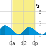 Bacon Bridge tide chart for Wednesday, March 5, 2025