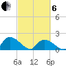 Bacon Bridge tide chart for Thursday, March 6, 2025