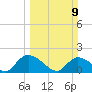 Bacon Bridge tide chart for Sunday, March 9, 2025
