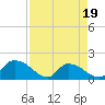 Bacon Bridge tide chart for Saturday, April 19, 2025