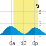 Bacon Bridge tide chart for Saturday, April 5, 2025