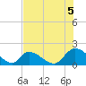 Bacon Bridge tide chart for Tuesday, August 5, 2025