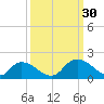 Bacon Bridge tide chart for Tuesday, September 30, 2025