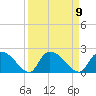 Bacon Bridge tide chart for Tuesday, September 9, 2025