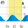 Bacon Bridge tide chart for Monday, October 6, 2025