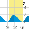 Bacon Bridge tide chart for Tuesday, October 7, 2025