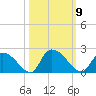 Bacon Bridge tide chart for Thursday, October 9, 2025