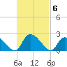 Bacon Bridge tide chart for Thursday, November 6, 2025