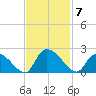 Bacon Bridge tide chart for Friday, November 7, 2025