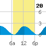Bacon Bridge tide chart for Friday, February 20, 2026