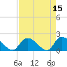 Bacon Bridge tide chart for Wednesday, April 15, 2026