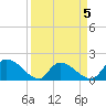Bacon Bridge tide chart for Sunday, April 5, 2026