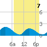 Bacon Bridge tide chart for Tuesday, April 7, 2026